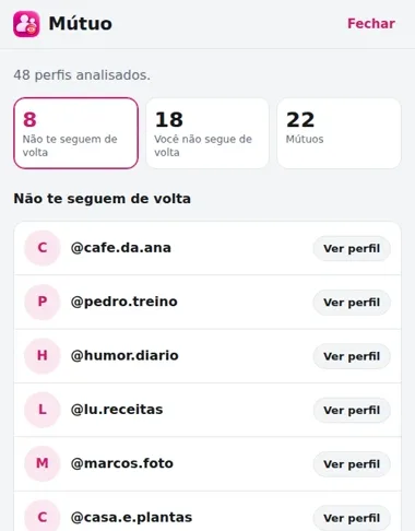 Resultado com 48 perfis analisados, 8 não te seguem de volta, 18 você não segue de volta e 22 mútuos